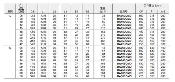 DA 直通过渡接头-3.jpg
