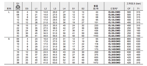 EL 三通组合接头-2.jpg EL 三通组合接头-2.jpg