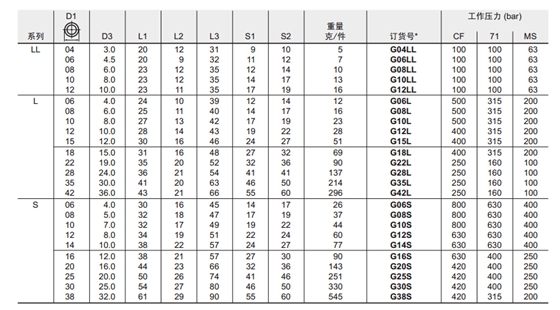 G 直通接头-1.jpg G 直通接头-1.jpg