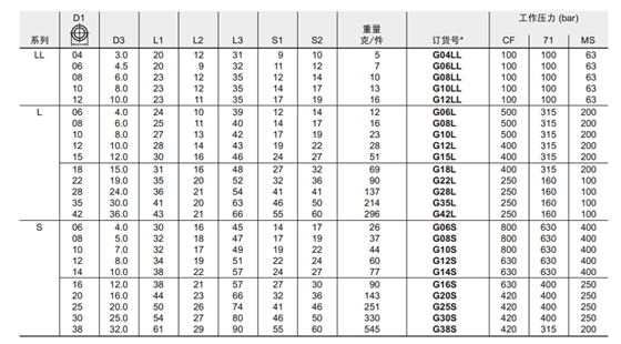 G 直通接头-1.jpg