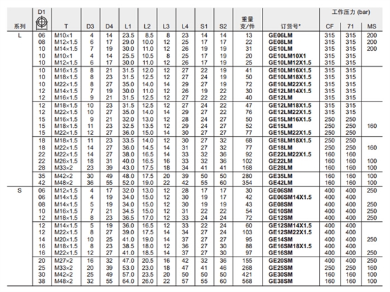 GE-M 端直通接头-公制螺纹金属面密封-3.jpg