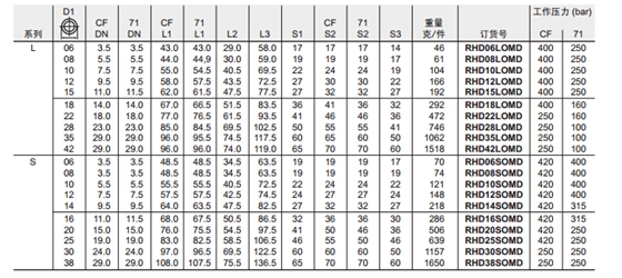 RHD 单向阀-3.jpg