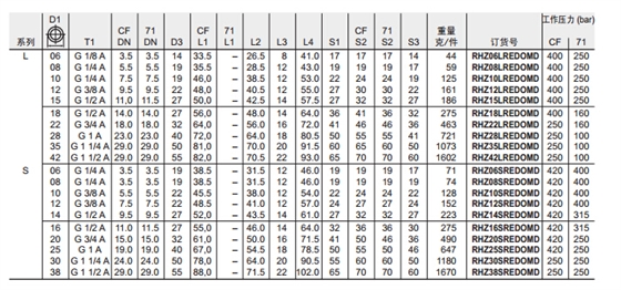 RHZ-R-ED 单向阀 英制螺纹-ED密封-3.jpg RHZ-R-ED 单向阀 英制螺纹-ED密封-3.jpg