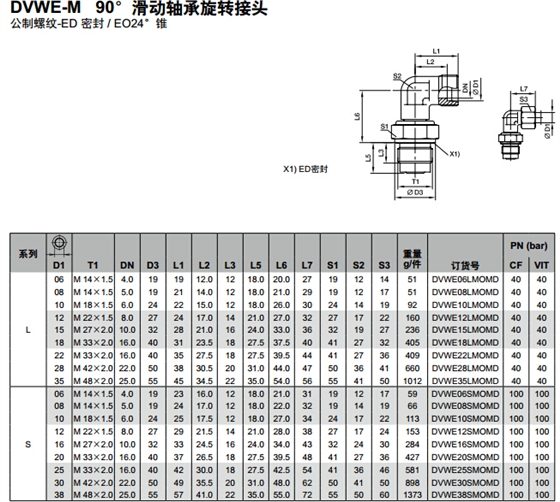DVWE-M 90°滑动轴承旋转接头-1.jpg DVWE-M 90°滑动轴承旋转接头-1.jpg
