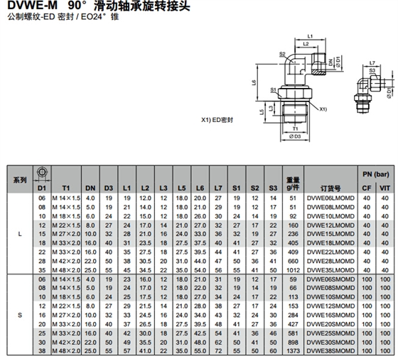 DVWE-M 90°滑动轴承旋转接头-1.jpg