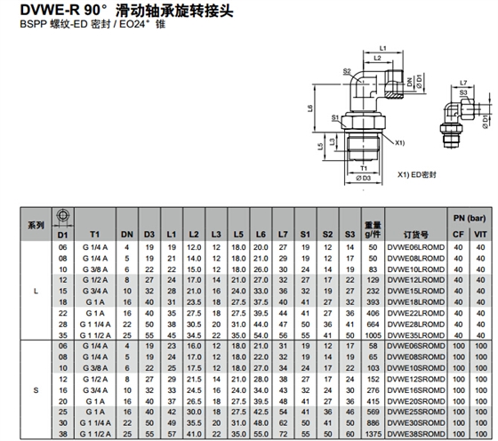 DVWE-R 90°滑动轴承旋转接头-1.jpg DVWE-R 90°滑动轴承旋转接头-1.jpg