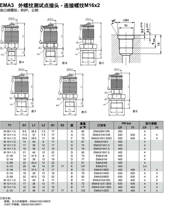 测压接头 EMA3 外螺纹测试点接头 - 连接螺纹M16x2 -1.jpg