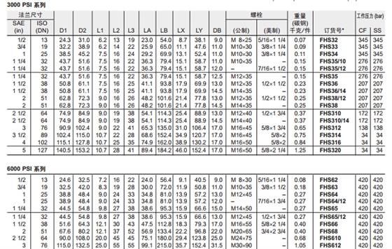 FHS SAE 对开法兰片-2.jpg FHS SAE 对开法兰片-2.jpg