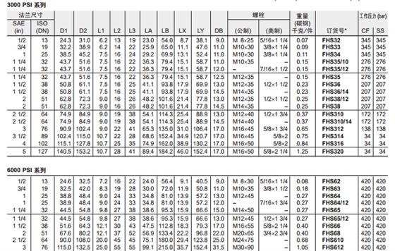 FHS SAE 对开法兰片-2.jpg