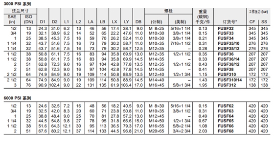 FUSF SAE 平法兰片-2.jpg FUSF SAE 平法兰片-2.jpg