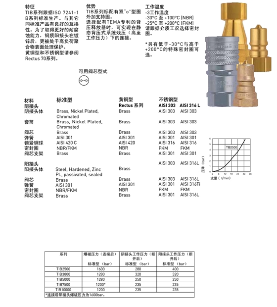 TEMA TIB系列-1.png