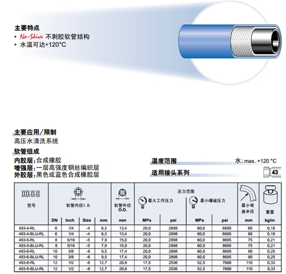 493 紧凑型1层钢丝编制热水清洗软管-2.jpg