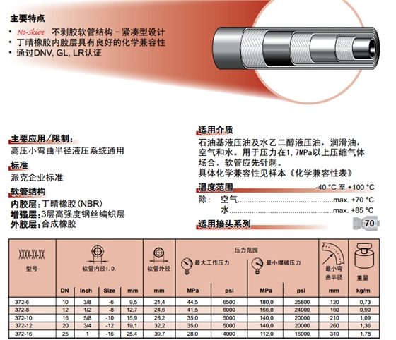 372不脱胶紧凑型软管-2.jpg