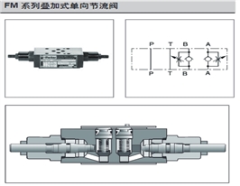 Parker派克FM2DDKV叠加式单向节流阀