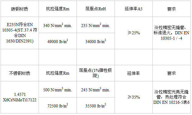 福乐尔产品