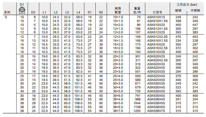 ASK 直通焊接接头-2.jpg