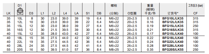 BFG 齿轮泵直通液压方形法兰接头-EO 24°锥连接-3.jpg