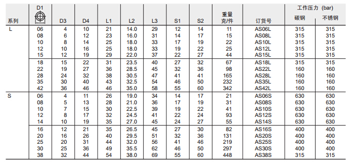 AS 焊接式接头-2.jpg