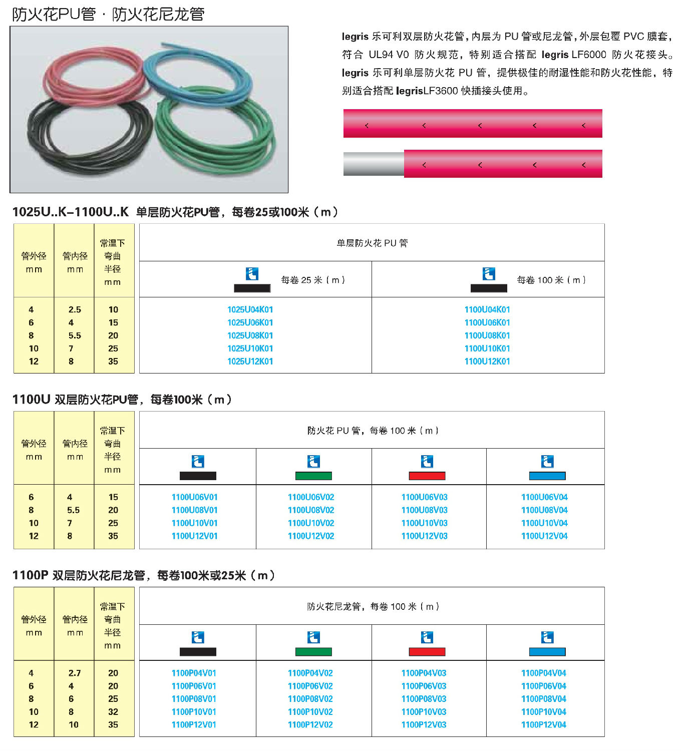 防火花PU管 防火花尼龙管-2.jpg