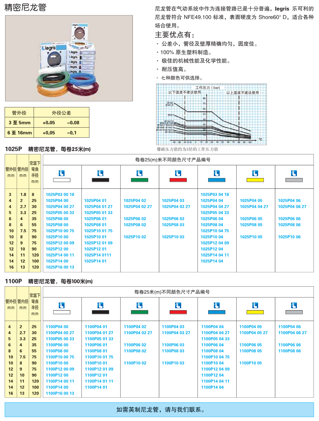 精密尼龙管-2.png