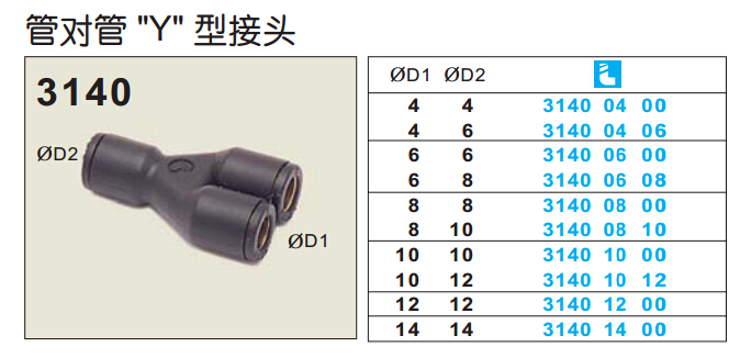 管对管Y型接头3140-1.jpg 管对管Y型接头3140-1.jpg
