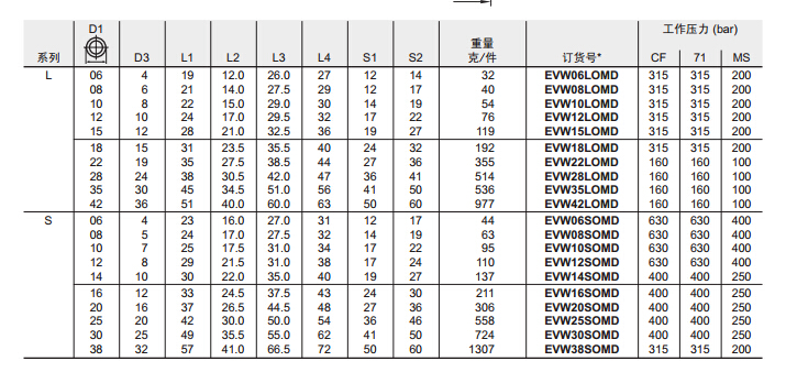 EVW 直角组合接头-2.jpg