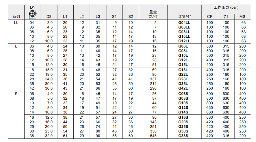 G 直通接头-1.jpg