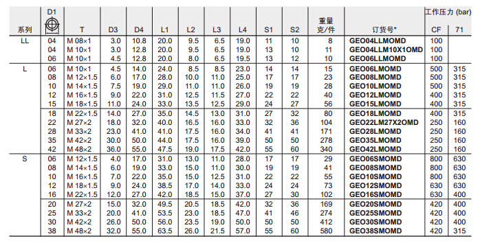 GEO-M 端直通接头-公制螺纹O型圈密封-3.jpg