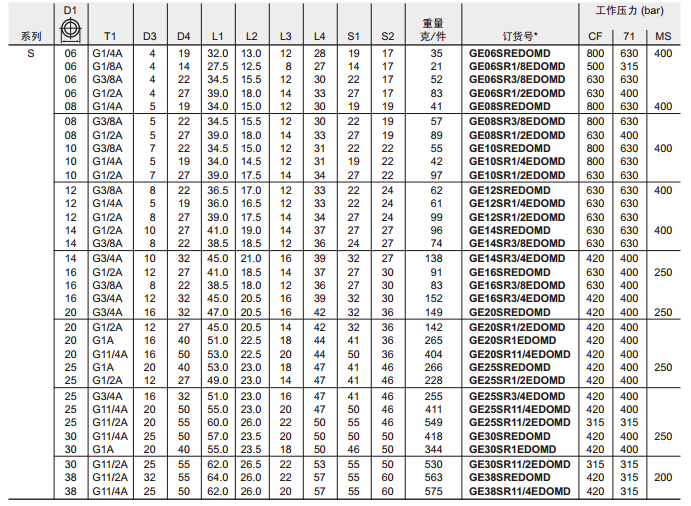 GE-R-ED 端直通接头-英制螺纹ED型密封-3.jpg