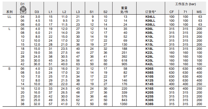 K 四通接头-3.jpg