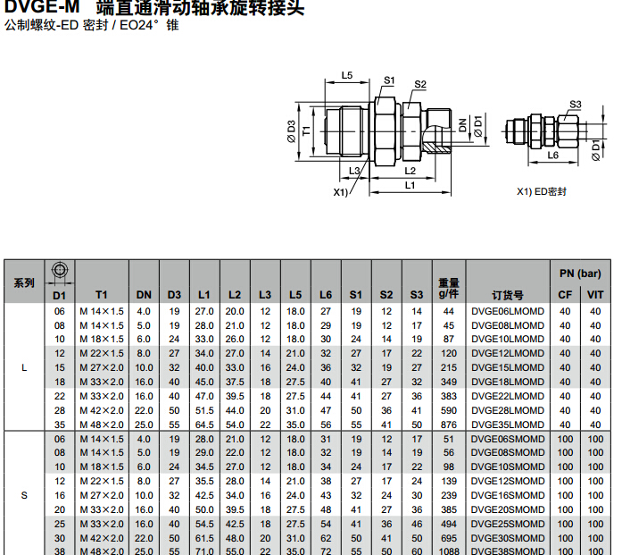 DVGE-M 端直通滑动轴承旋转接头-1.jpg