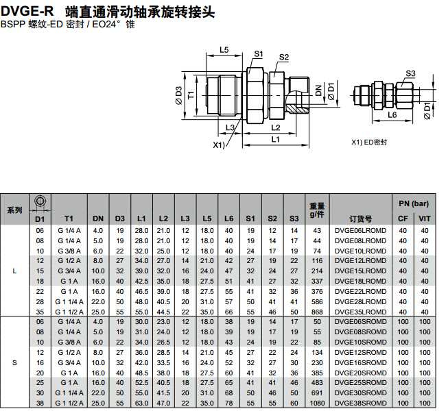 DVGE-R 端直通滑动轴承旋转接头-1.jpg