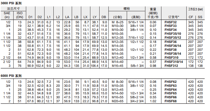 FHSF SAE 平法兰片-2.jpg