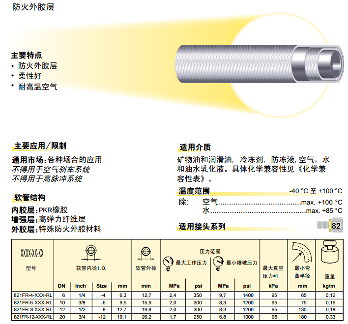 821FR – Push-Lok 软管 胶管-2.jpg