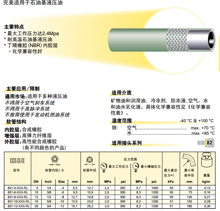 831 – Push-Lok 软管 软管-2.jpg