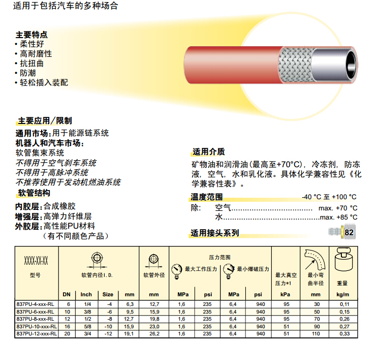 837PU -Plus –Lok 软管 胶管-2.jpg