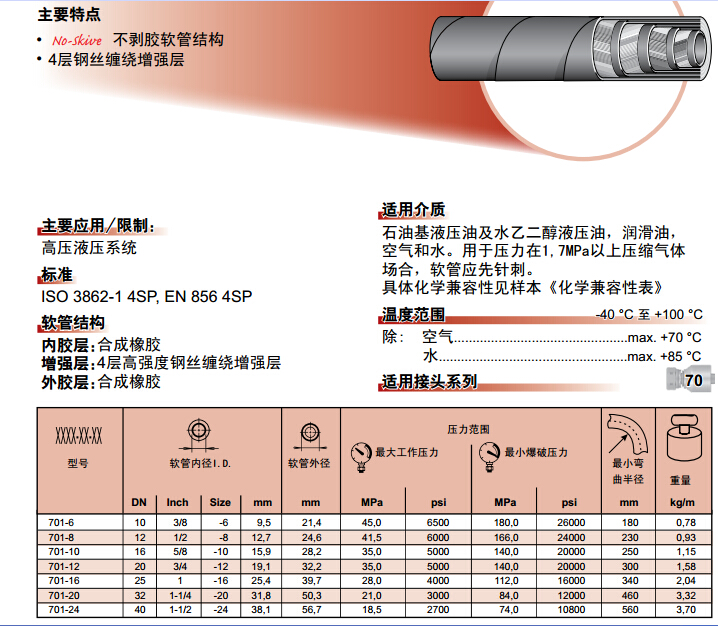 701不剥胶缠绕软管-2.jpg