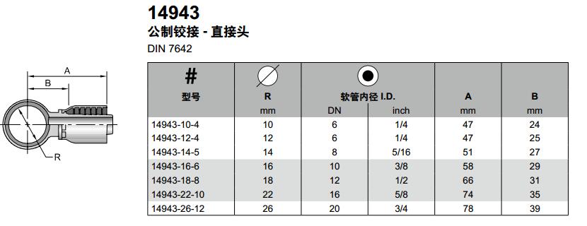 Parker胶管派克胶管接头43系列14943公制铰接 - 直接头