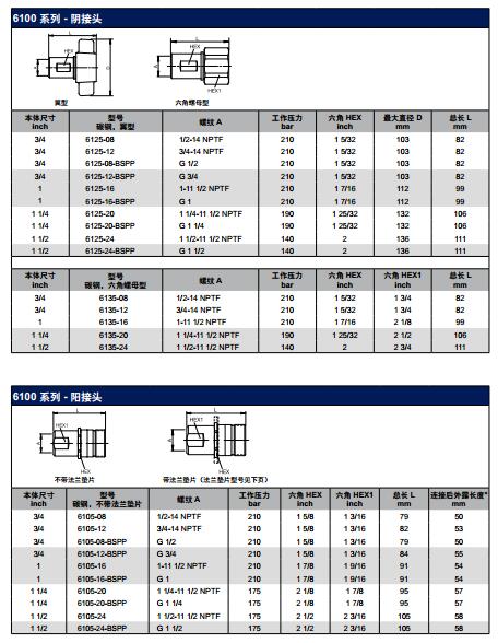 快速接头