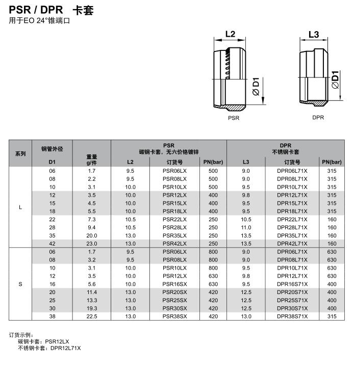 液压接头