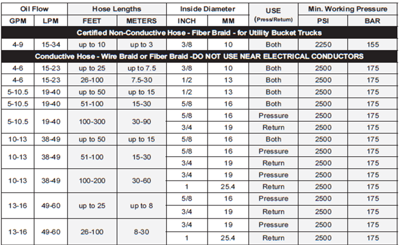 液压油管长度和通径标准.png