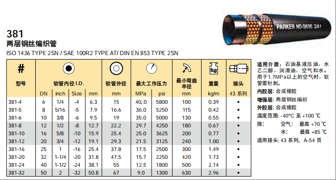381-参数.png