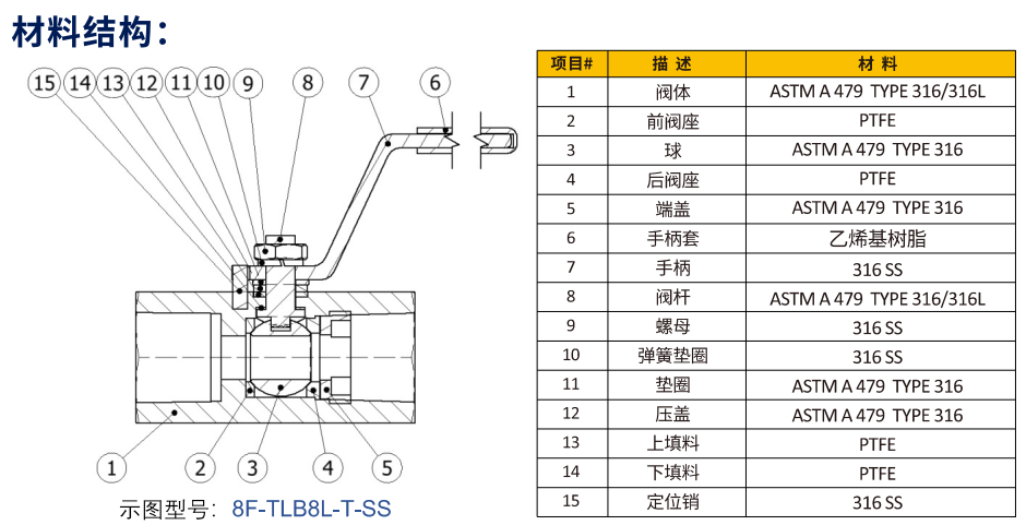 TLB结构材料.png
